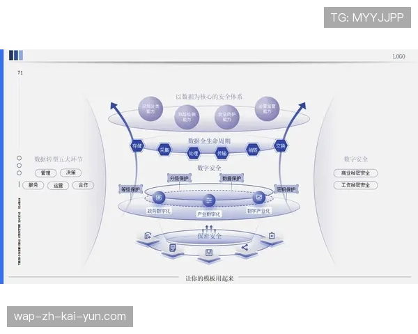 数字化运营体系逐步构建闭环生态 实现资源调度与风险管控协同优化