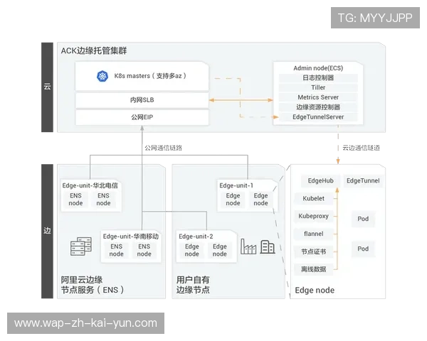 边缘计算节点在智能化推进阶段下沉 解决万人并发网络延迟